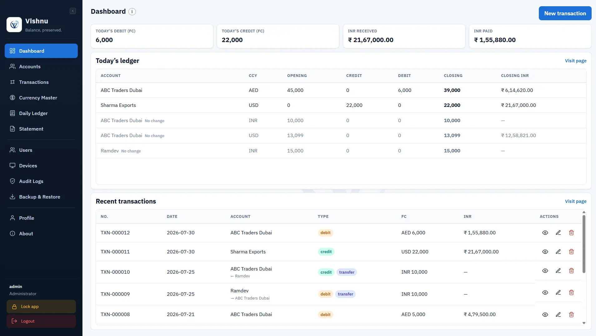 Vishnu Dashboard